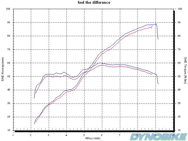 BMW_F800_graph.jpg