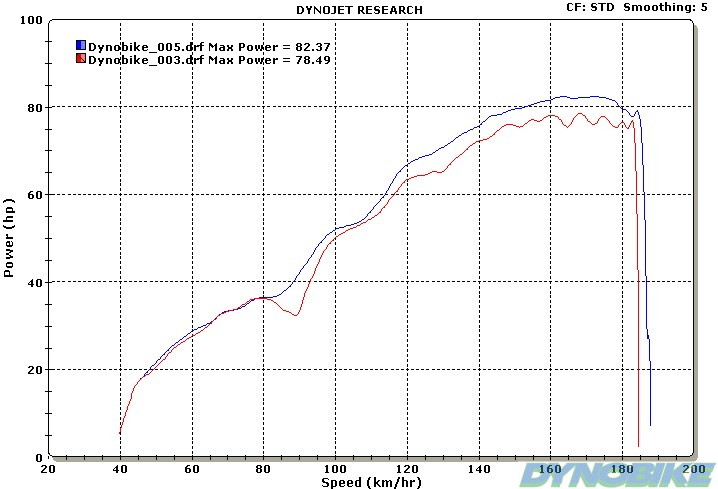 BMW_F800_yellow_chart.jpg