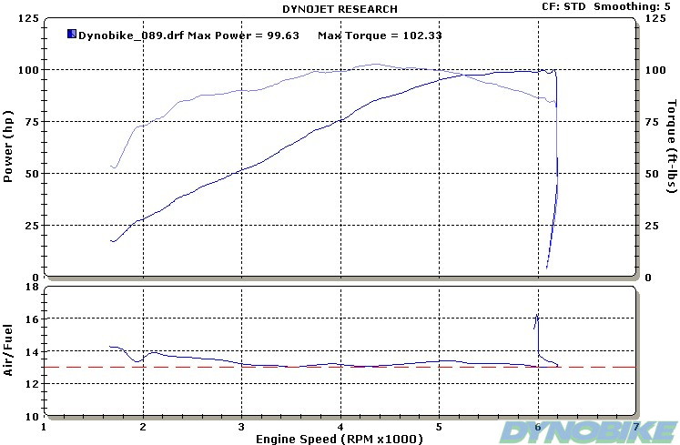 Harley_Softail_chart.jpg