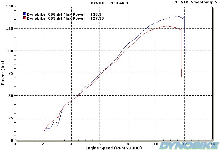 Honda_CBR954_chart.jpg