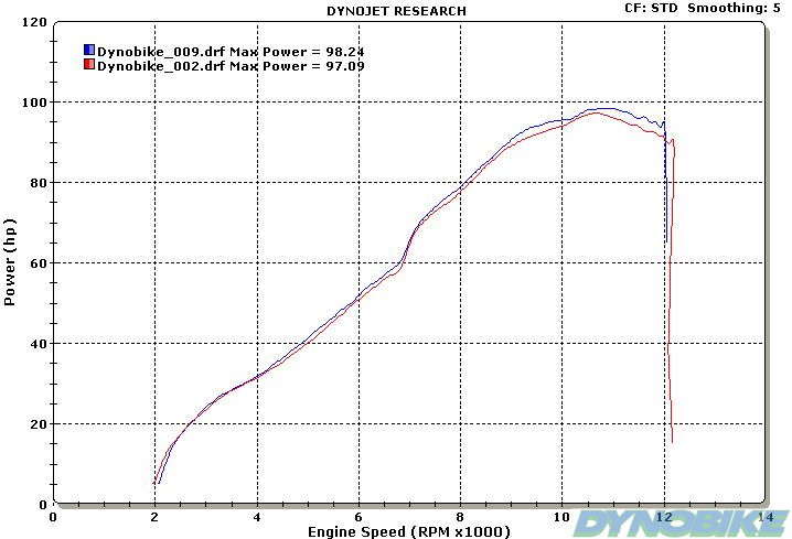 Honda_VFR800_rhs_chart.jpg