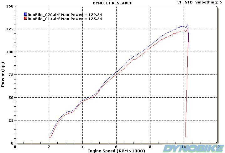 Honda_VTR1000_SP2_Graph.jpg