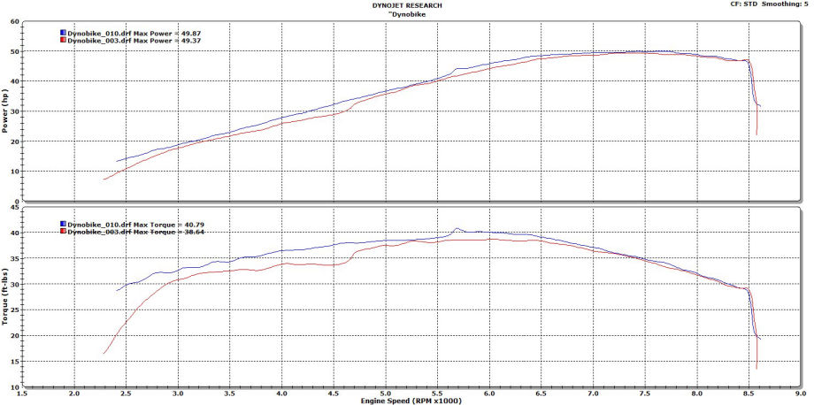 Husqvarna_2013_SM630_Chart.jpg