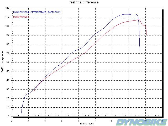 KTM_LC8_graph.jpg