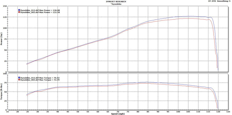 Kawasaki_2013_Z1000_Chart.jpg