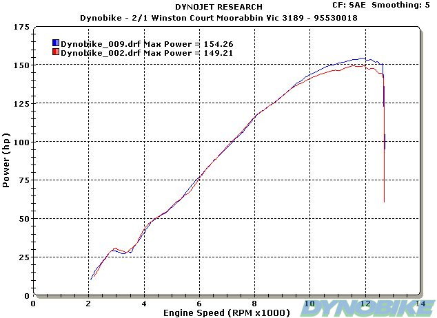 Kawasaki_ZX10R_remap_chart.jpg