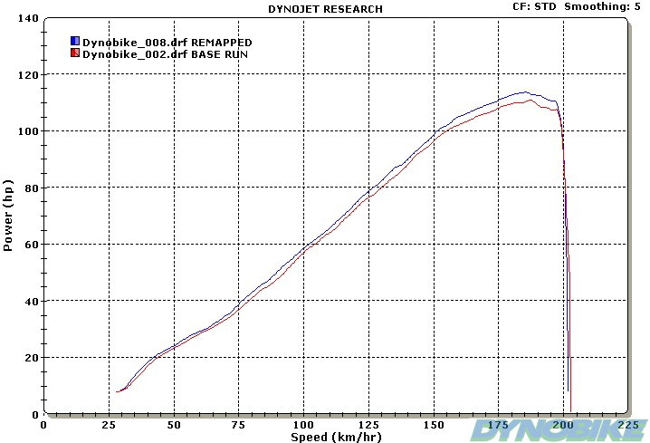 Kawasaki_ZX6R_on_Dyno_chart.jpg