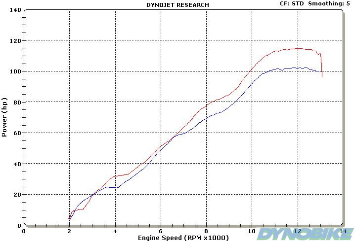 MV_Agusta_Brutale_chart.jpg