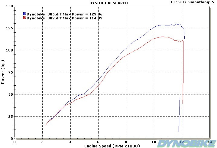 MV_Brutale_910_remapped_chart.jpg