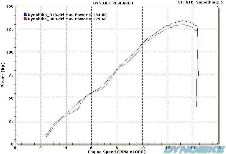 Suzuki_GSXR750_2007_with_slipon_chart.jpg