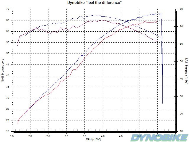 harley_2006_graph.jpg