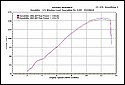 Honda_CBR1000RR_remapped_chart.jpg