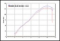 Honda_CBR1100xx_mapped_chart.jpg