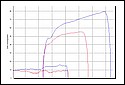 Honda_Hornet_600_AA_Graph.jpg