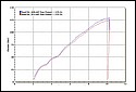 Honda_VTR1000_SP2_Graph.jpg