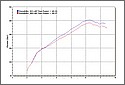 KLR650_rejet_chart.jpg