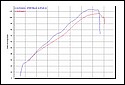 KTM_LC8_graph.jpg