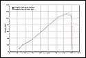 Kawasaki_ZX6R_on_Dyno_chart.jpg