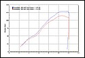 MV_Brutale_910_remapped_chart.jpg