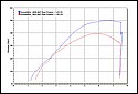 Suzuki_C50_Boulevard_chart.jpg