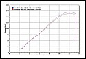 Suzuki_GSXR1000_K10_dyno_chart.jpg