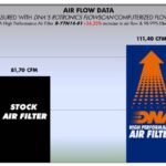 DNA performance air filter for tenere 700