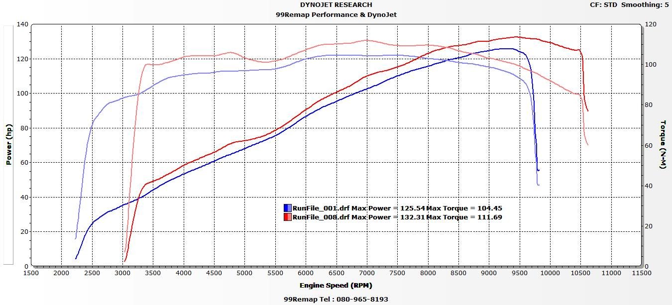 Kawasaki Versys KSPP High flow velocity stacks 20-22 9